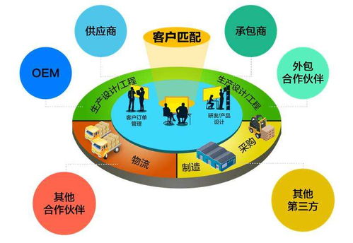 環(huán)保設備行業(yè)供應鏈管理服務 新模式，心服務，賦能綠色未來