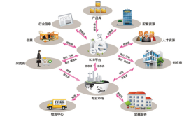 智云時代BOSS計費營帳與供應鏈管理服務系統(tǒng)的融合與創(chuàng)新