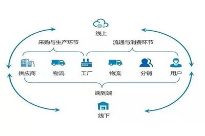 供應鏈管理的“變革”與“堅守” 在動態平衡中驅動價值