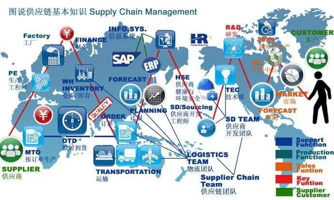 益邦咨詢研報(bào) 中小型供應(yīng)鏈企業(yè)管理重心轉(zhuǎn)移的六大策略