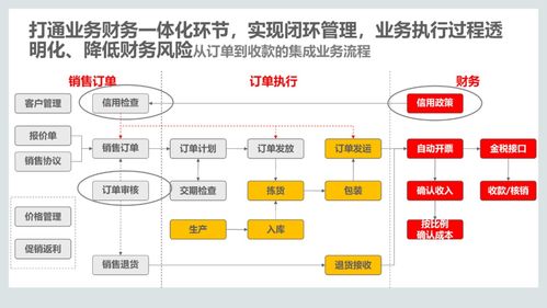 集成供應鏈管理解決方案 構建數字化、敏捷化與可持續的未來